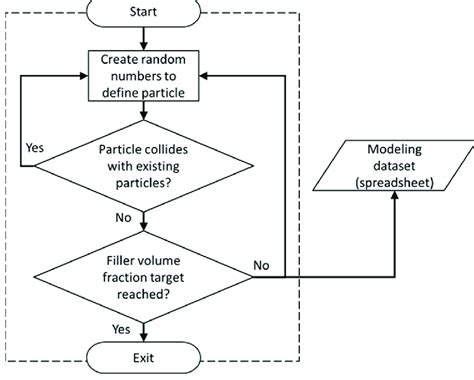 rng 1-4|Random Number Generator .